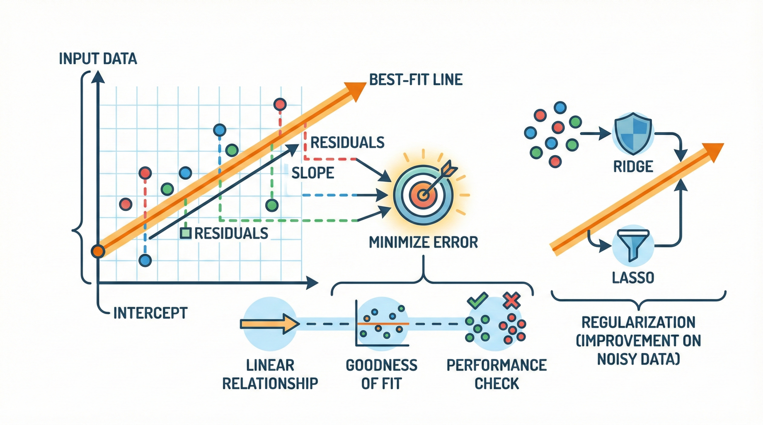 Linear Regression in Machine Learning