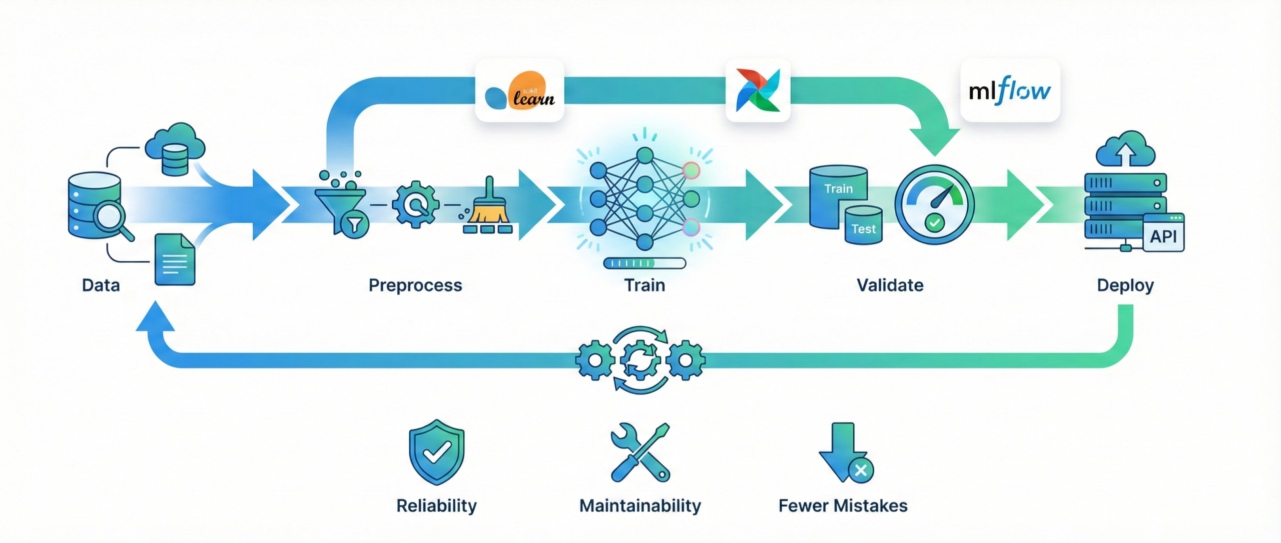 Data Partitioning in Big Data Systems