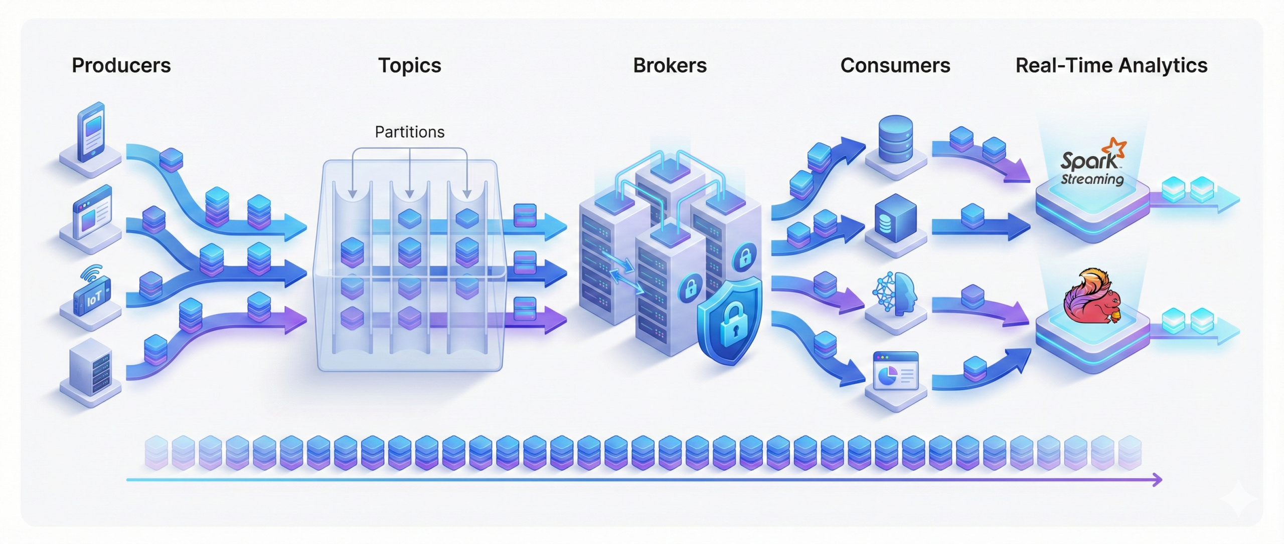 Apache Kafka Architecture