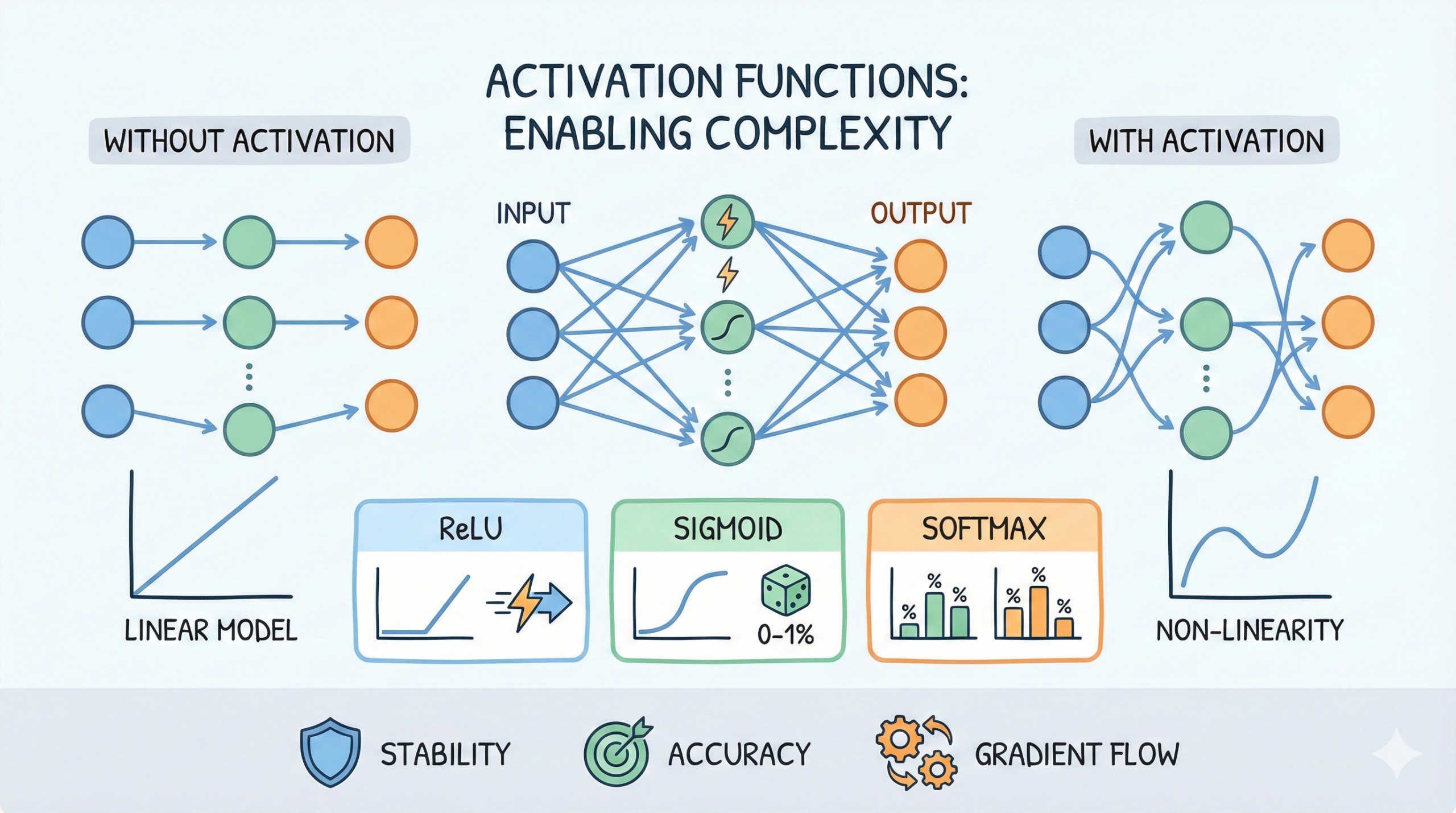 Activation Functions in Neural Networks