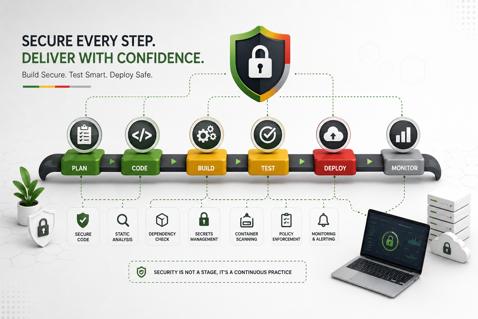 CICD pipeline security