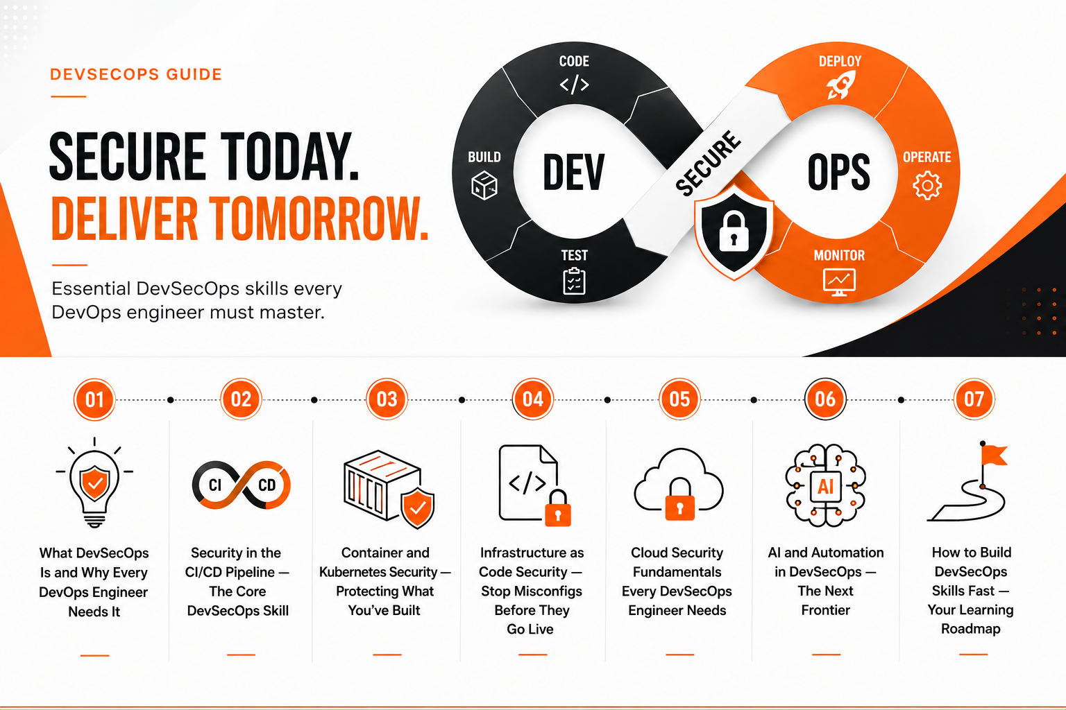 skills required for DevOps engineer