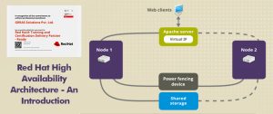 Red Hat High Availability Architecture – An Introduction