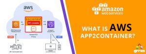 What is AWS App2Container?
