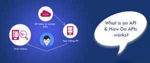 What is an API and How do APIs Work?