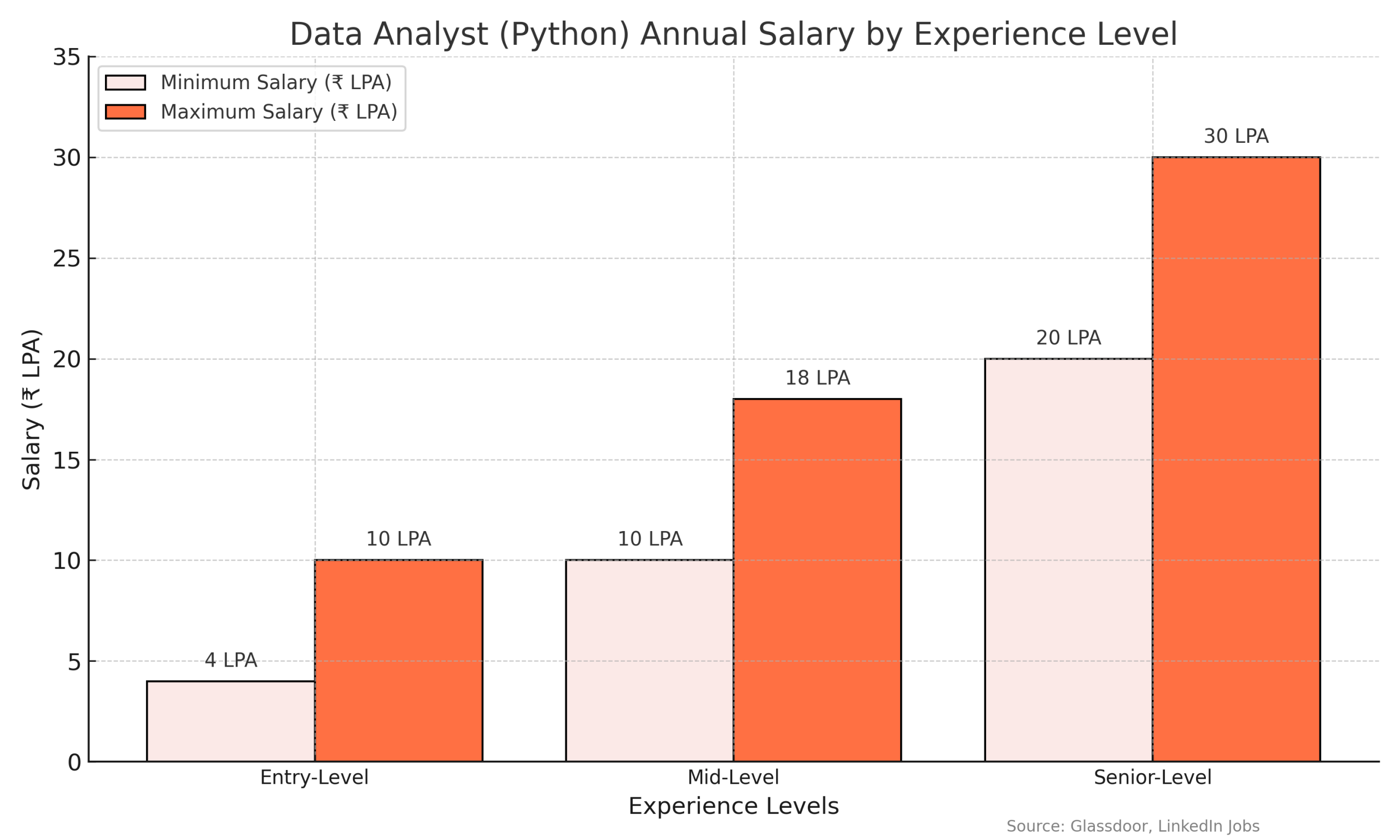 dataanylst python 