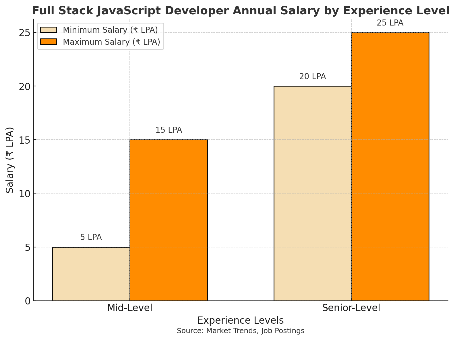 Full Stack JavaScript Developer