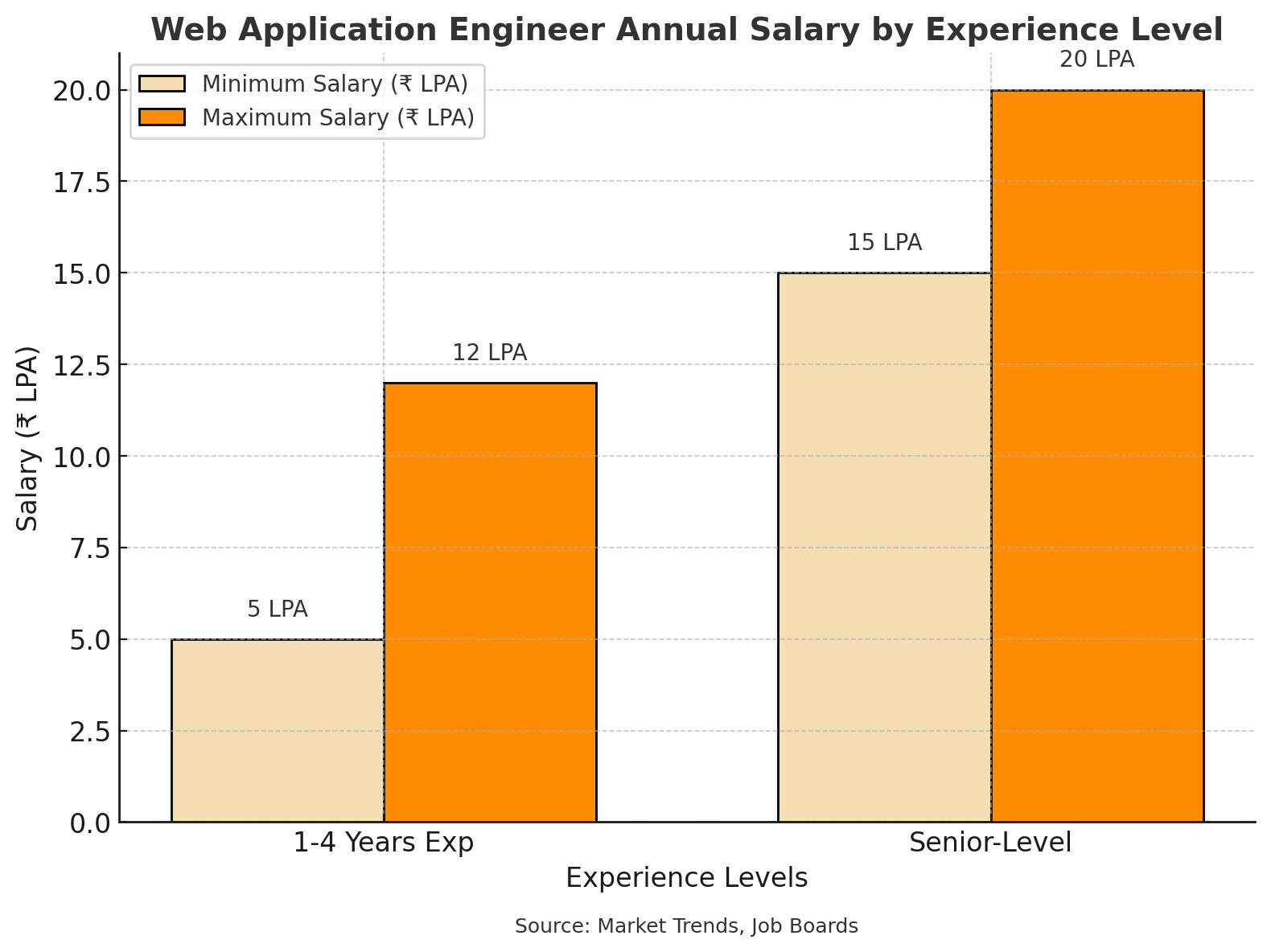 Web Application Engineer