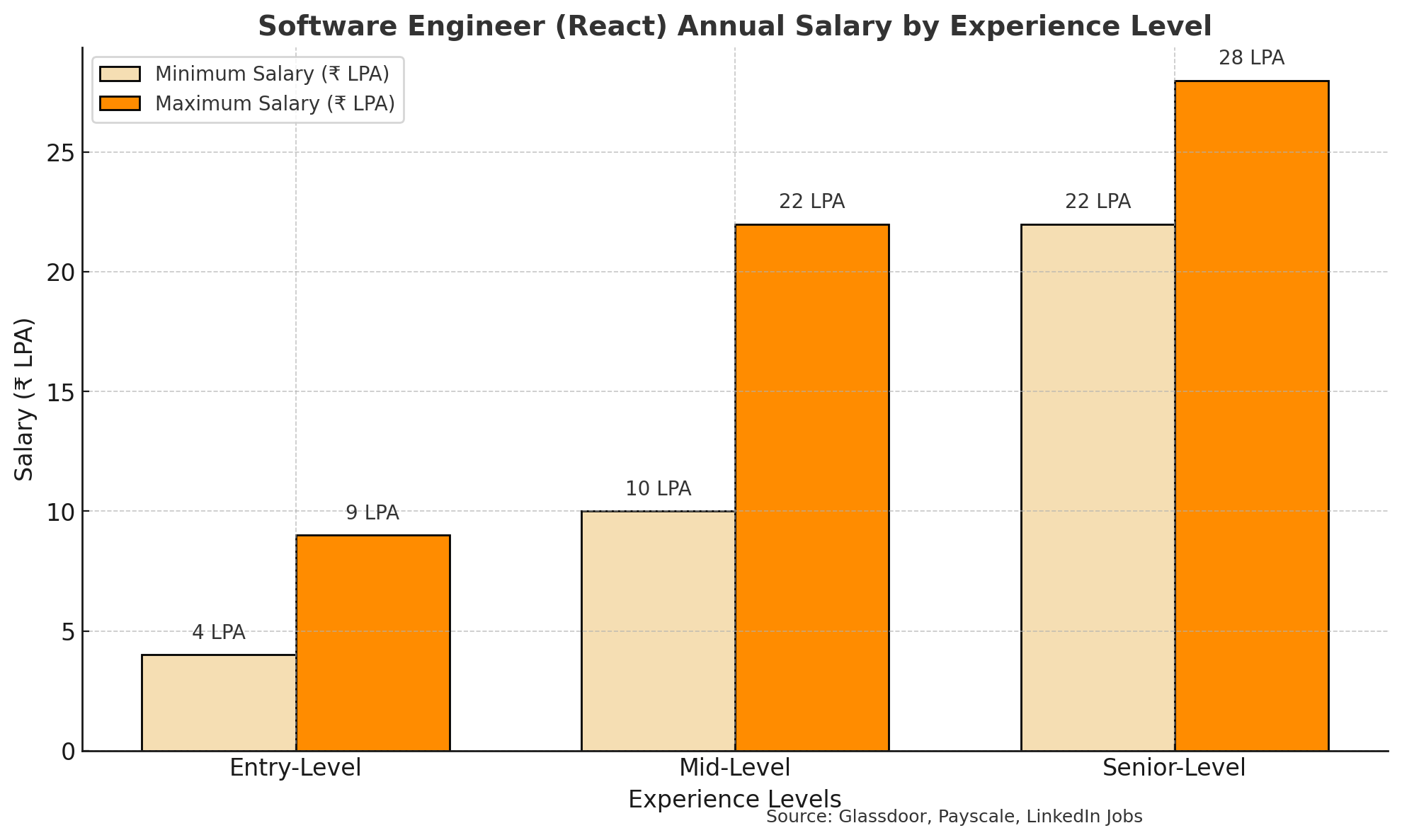 Software Engineer (React)