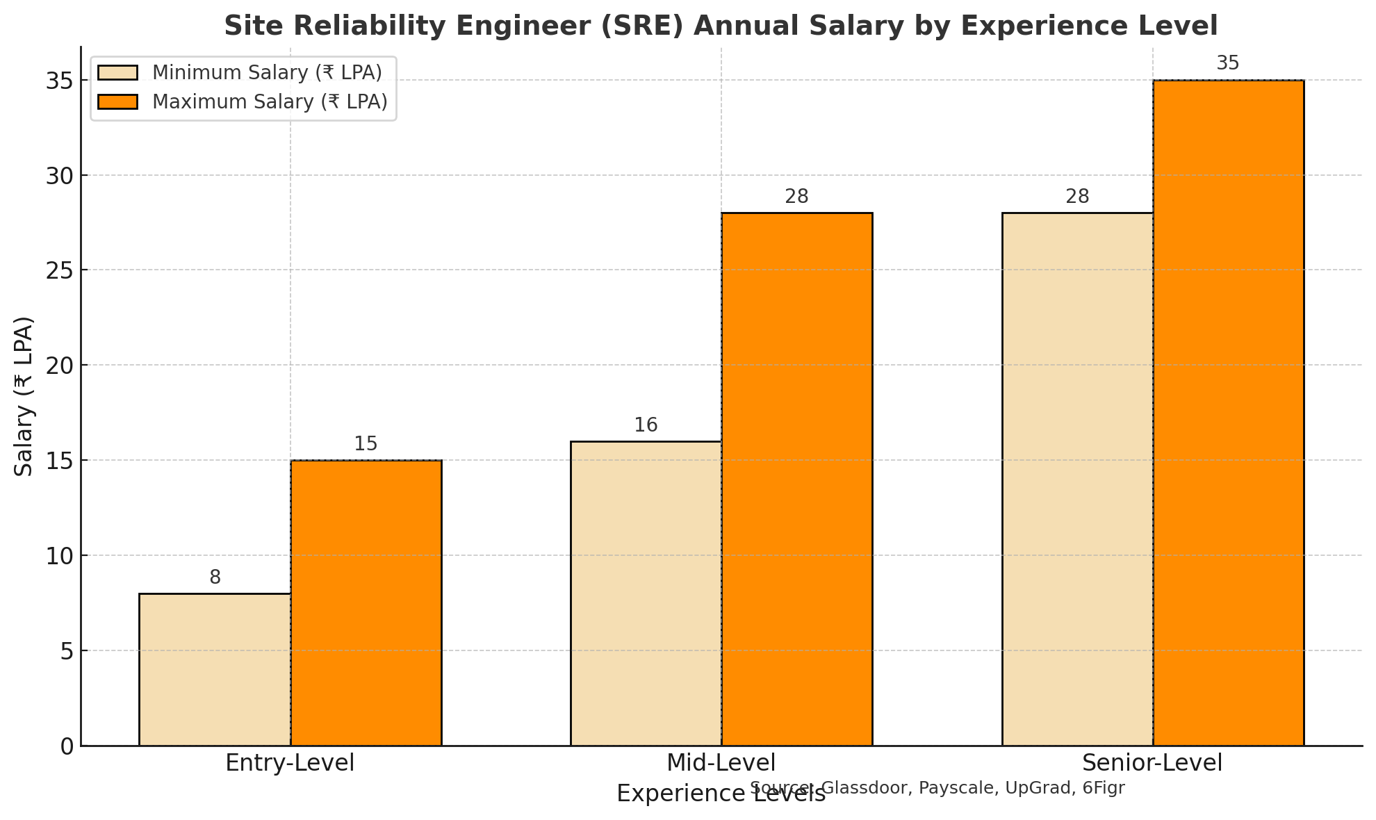 Site Reliability Engineer