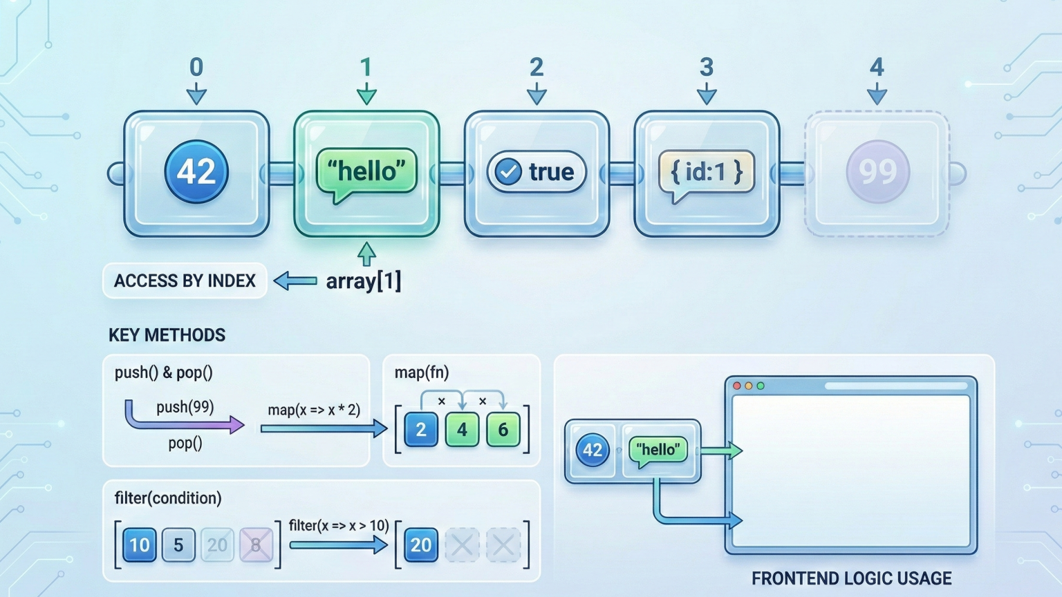 JavaScript | Grras Solutions