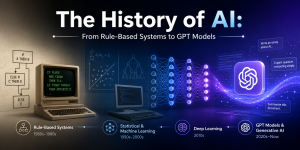 The History of AI: From Rule-Based Systems to GPT Models