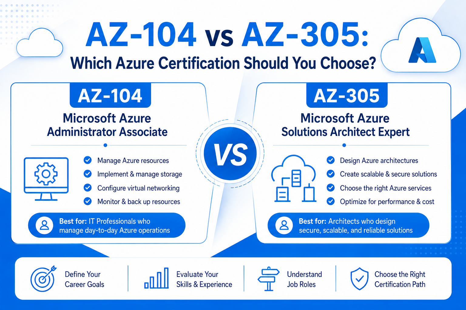 AZ-104 vs AZ-305