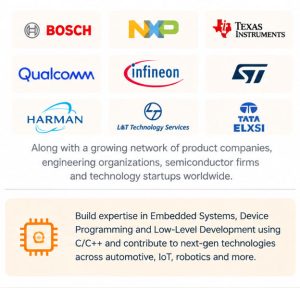 Embedded C/C++ Developer career opportunities, salary ranges and hiring companies in India